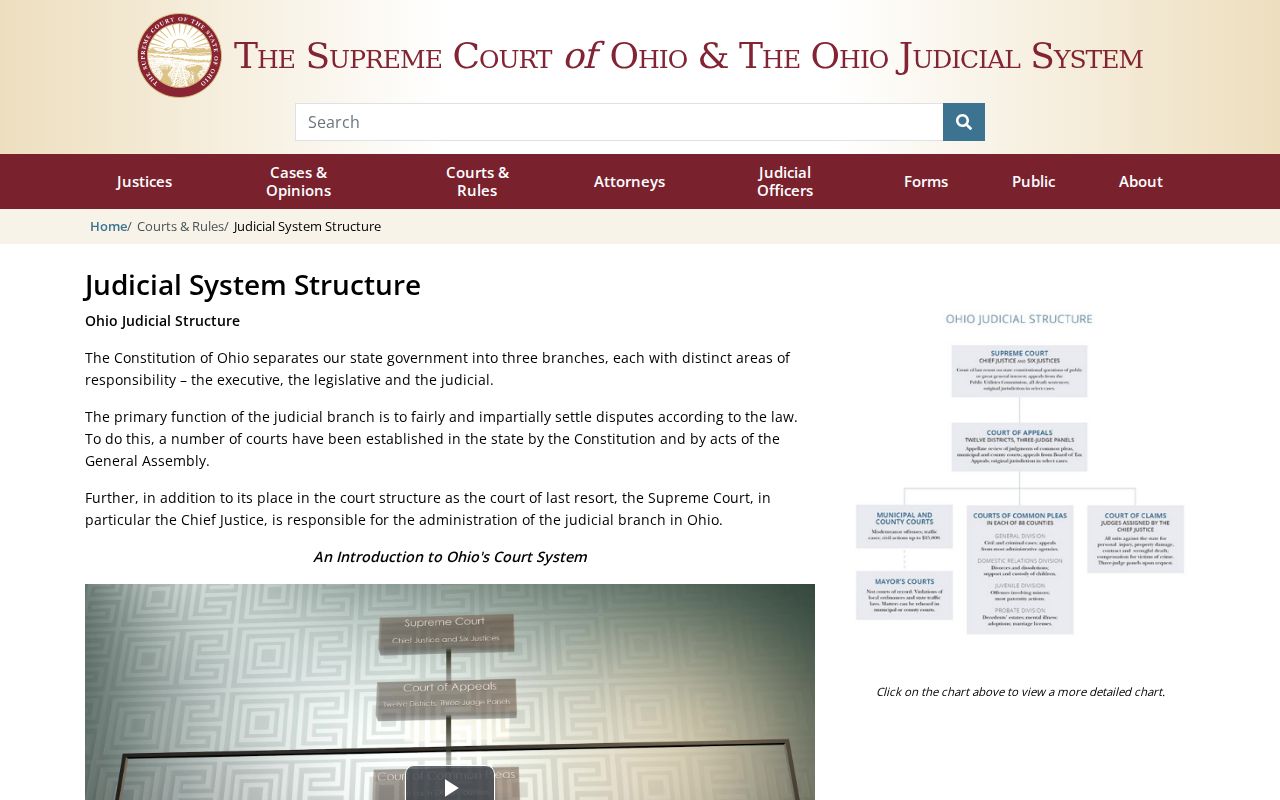 Ashland County court docket: Official Ohio hierarchy graphic/context.